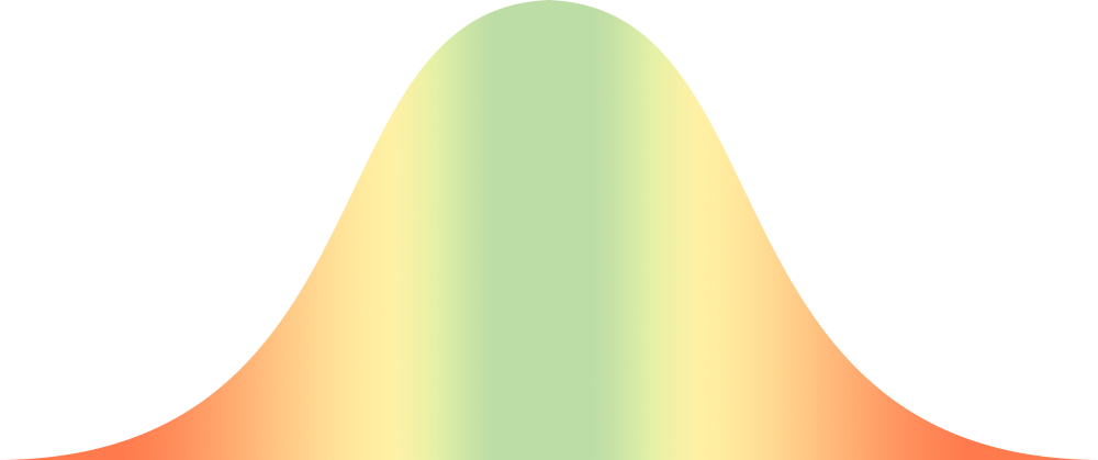 Distribution curve